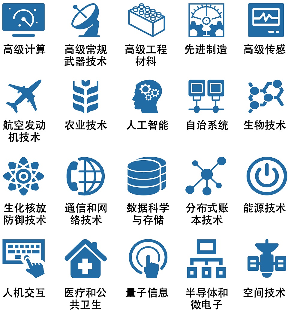 聚焦2020年美国大选