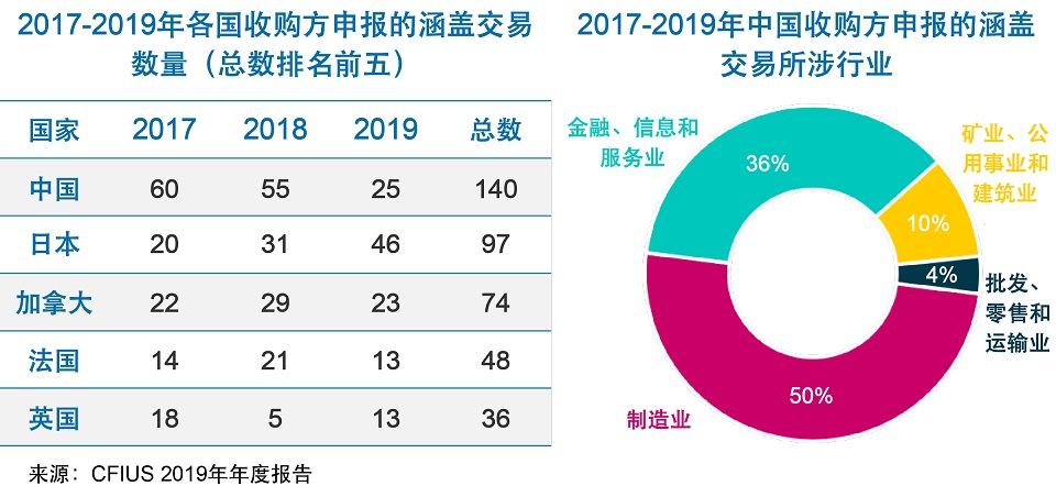 2020年美国大选