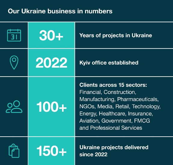 Control Risks Ukraine business in numbers