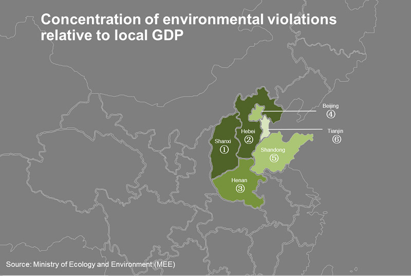 China’s environmental campaigns