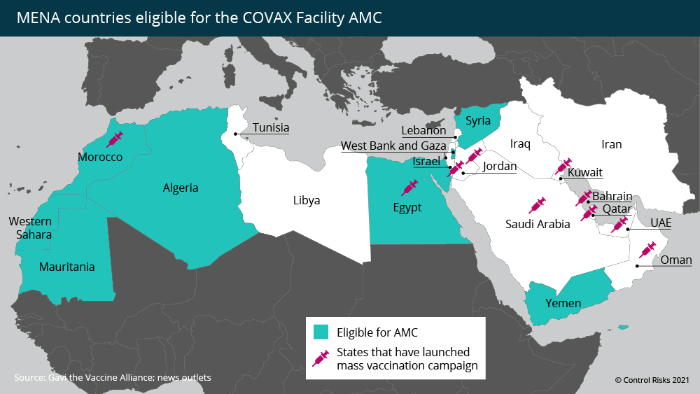MENA countries eligible for the COVAX facility AMC