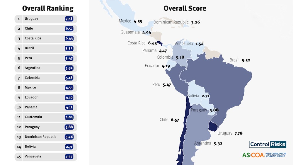 Map for the Capacity to Combat Corruption Index overall score 2020