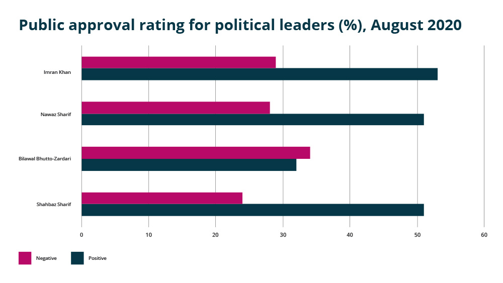 Political leaders