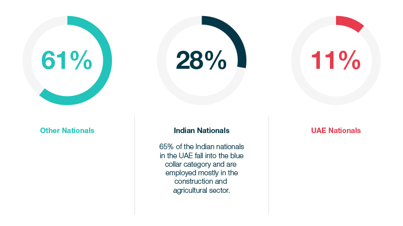 Worker Welfare infographic