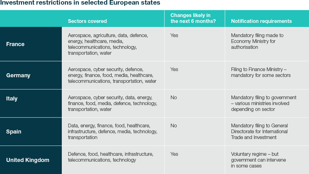 Investment restrictions in selected European states
