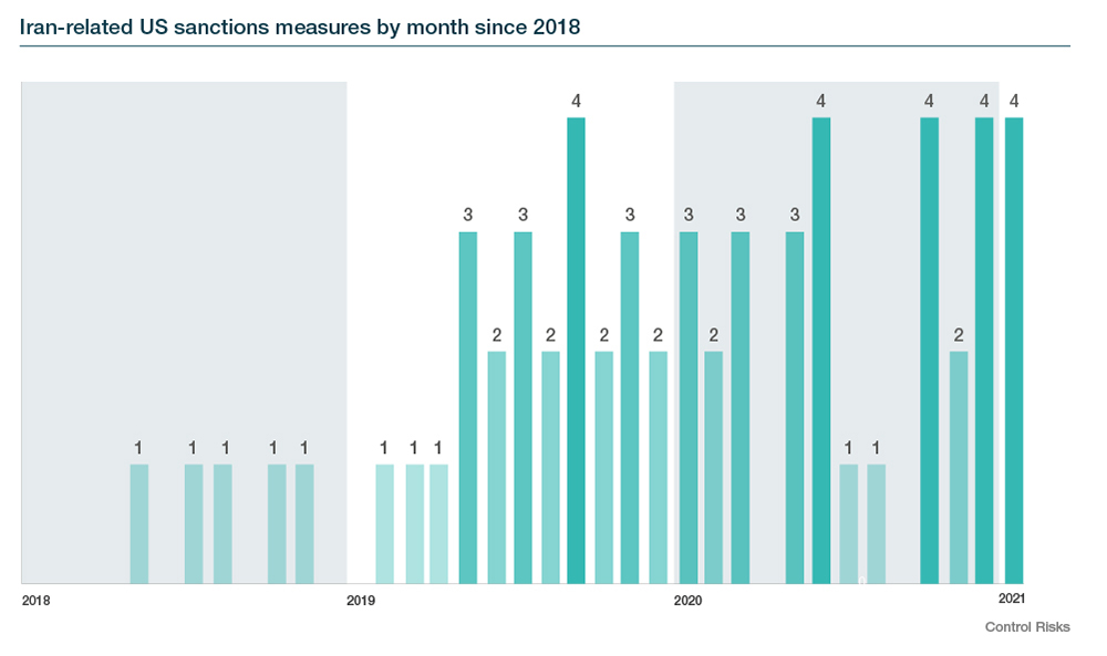 Iran-related US sanctions measures by month since 2018
