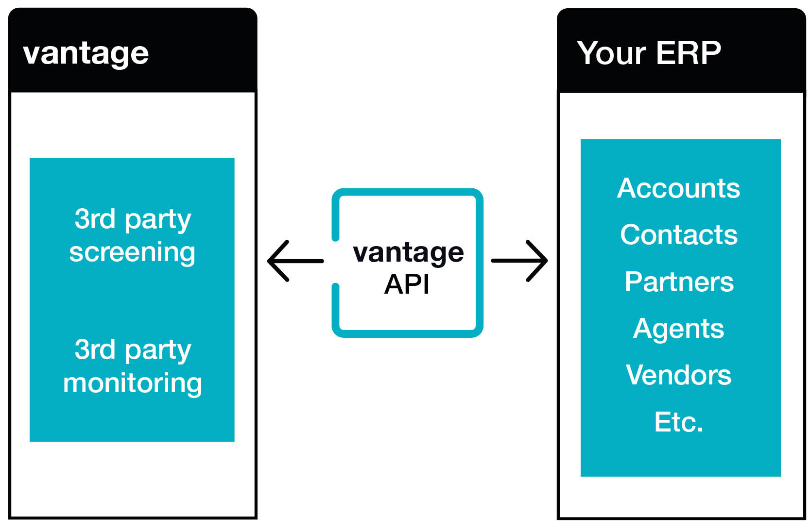 VANTAGE Gateway