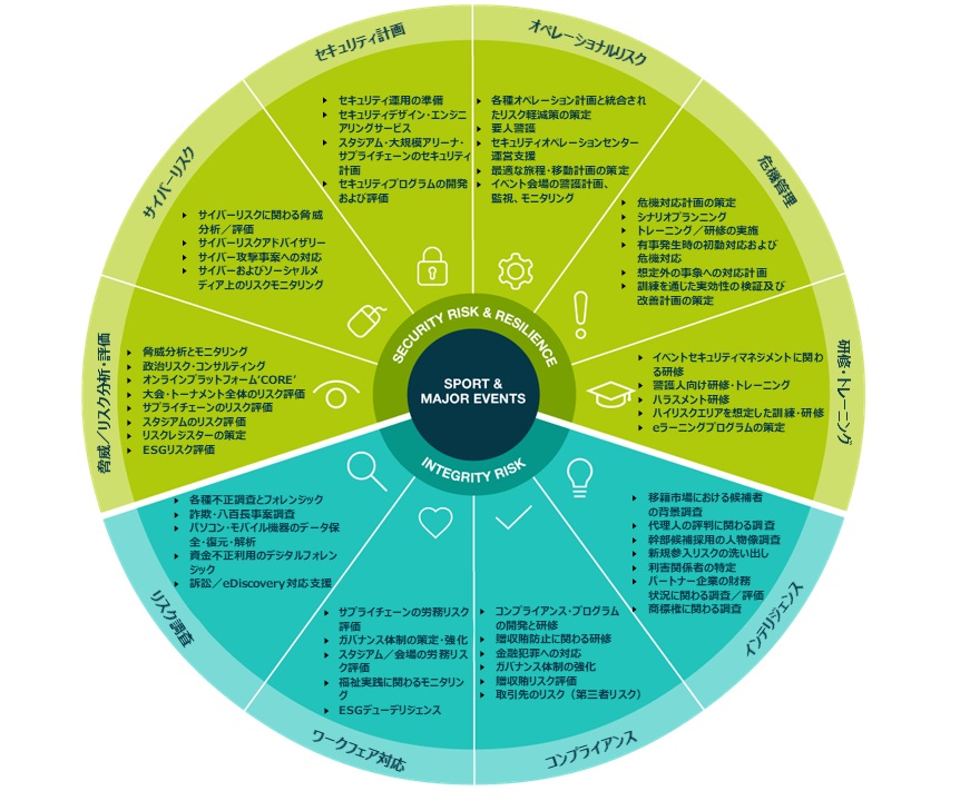 sports-event-risk-management