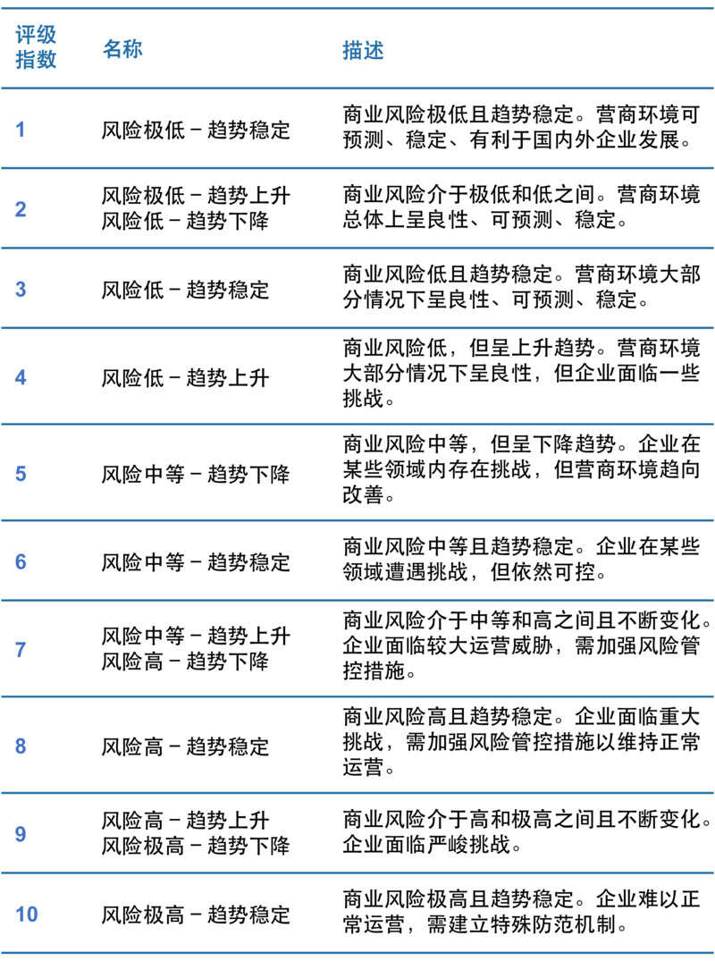 化险集团发布风险地图2023中文版——预见趋势，运筹未来